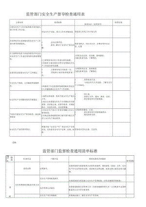 监管部门安全生产督导检查通用表和监督检查通用清单标准.docx