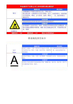 职业病危害告知卡.docx