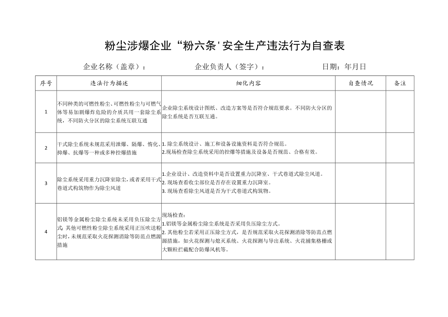 粉尘涉爆企业“粉六条”安全生产违法行为自查表.docx_第1页