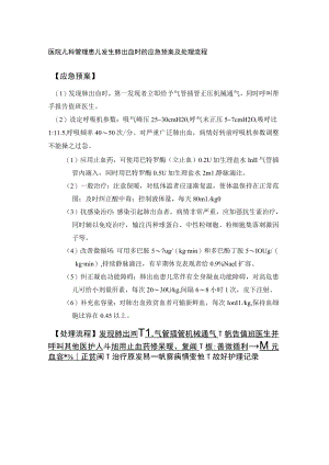 医院儿科管理患儿发生肺出血时的应急预案及处理流程.docx