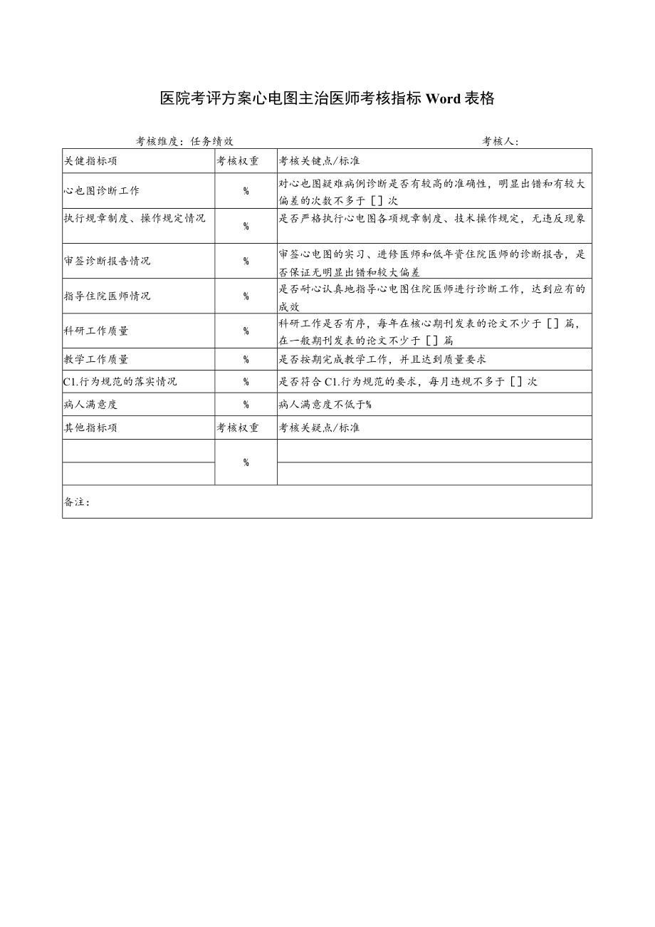 医院考评方案心电图主治医师考核指标Word表格.docx_第1页