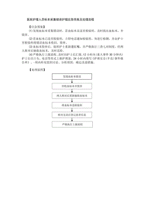 医院护理人员标本采集错误护理应急预案及处理流程.docx