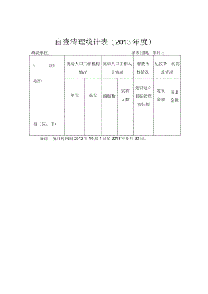 自查清理统计013年度.docx
