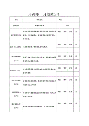培训师月度绩效分析.docx