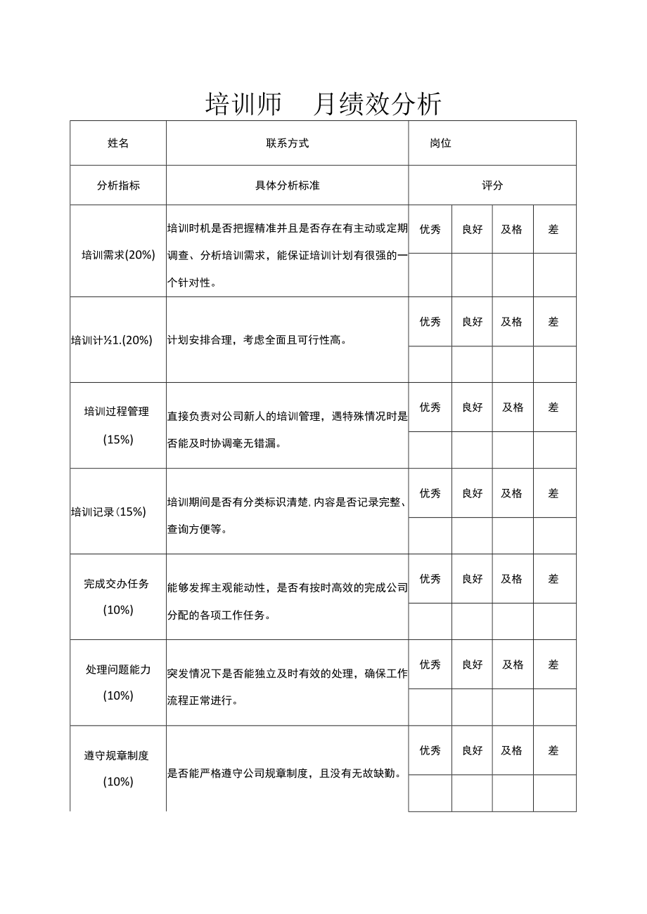 培训师月度绩效分析.docx_第1页