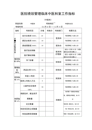 医院绩效管理临床中医科室工作指标.docx