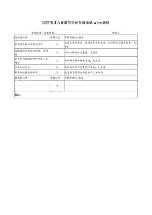 医院考评方案费用会计考核指标Word表格.docx