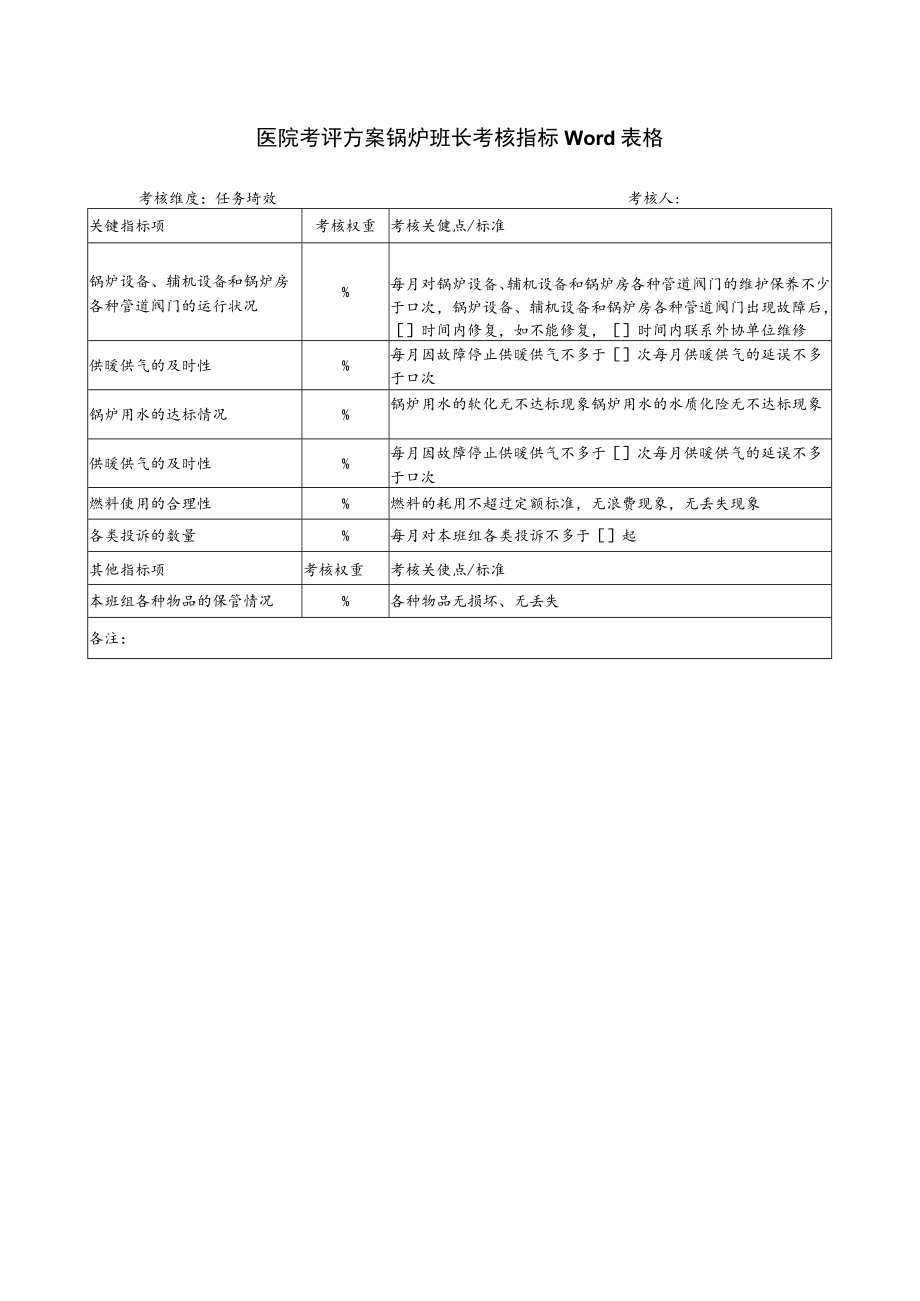 医院考评方案锅炉班长考核指标Word表格.docx_第1页