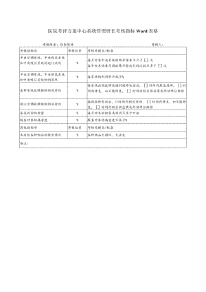 医院考评方案中心系统管理班长考核指标Word表格.docx