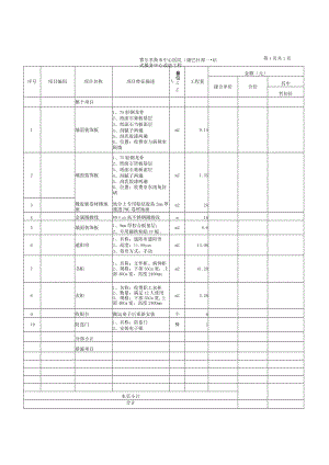 规费、税金项目计价表.docx
