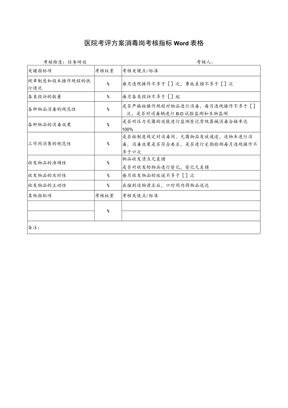 医院考评方案消毒岗考核指标Word表格.docx_第1页