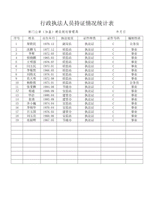 行政执法人员持证情况统计表部门公章加盖建设规划管理局年月日.docx