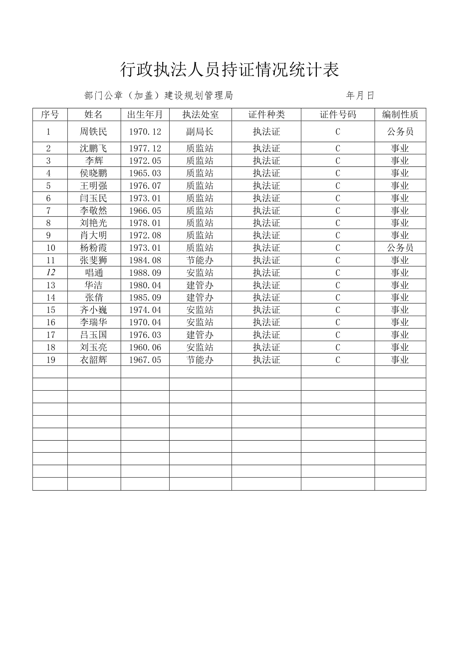 行政执法人员持证情况统计表部门公章加盖建设规划管理局年月日.docx_第1页