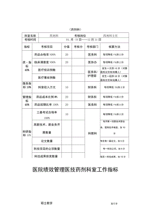 医院绩效管理医技药剂科室工作指标.docx