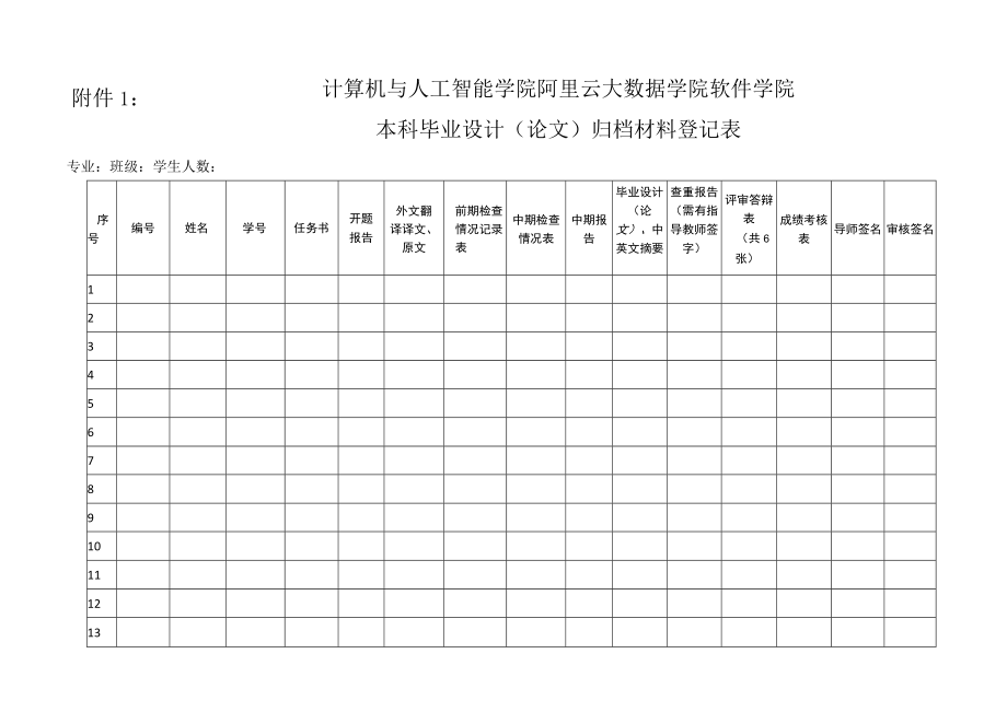 计算机与人工智能学院阿里云大数据学院软件学院本科毕业设计论文归档材料登记表.docx_第1页