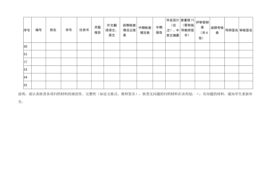 计算机与人工智能学院阿里云大数据学院软件学院本科毕业设计论文归档材料登记表.docx_第3页