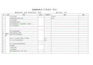医美整形工作计划推进表.docx