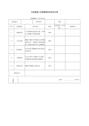 中层管理人员管理绩效考核评分表.docx