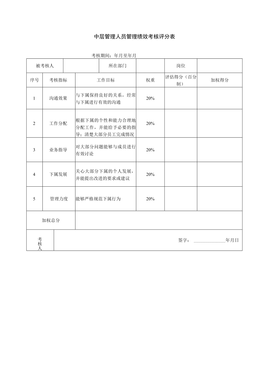 中层管理人员管理绩效考核评分表.docx_第1页
