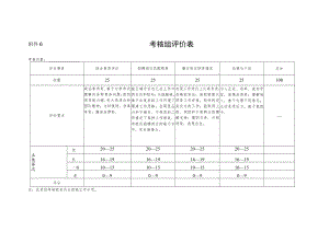考核组评价表.docx