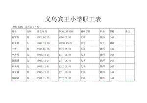 义乌宾王小学 职工表.docx