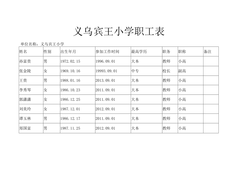 义乌宾王小学 职工表.docx_第1页
