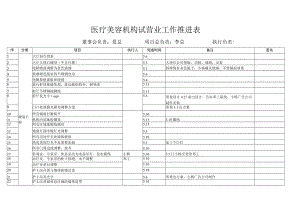 医疗美容机构试营业工作推进表.docx