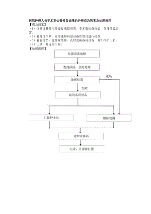 医院护理人员手术室仪器设备故障的护理应急预案及处理流程.docx