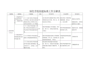 绿色学校创建标准工作分解表.docx
