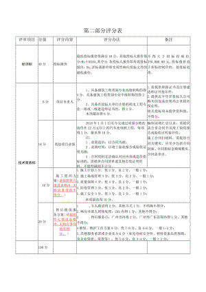 第二部分评分表.docx
