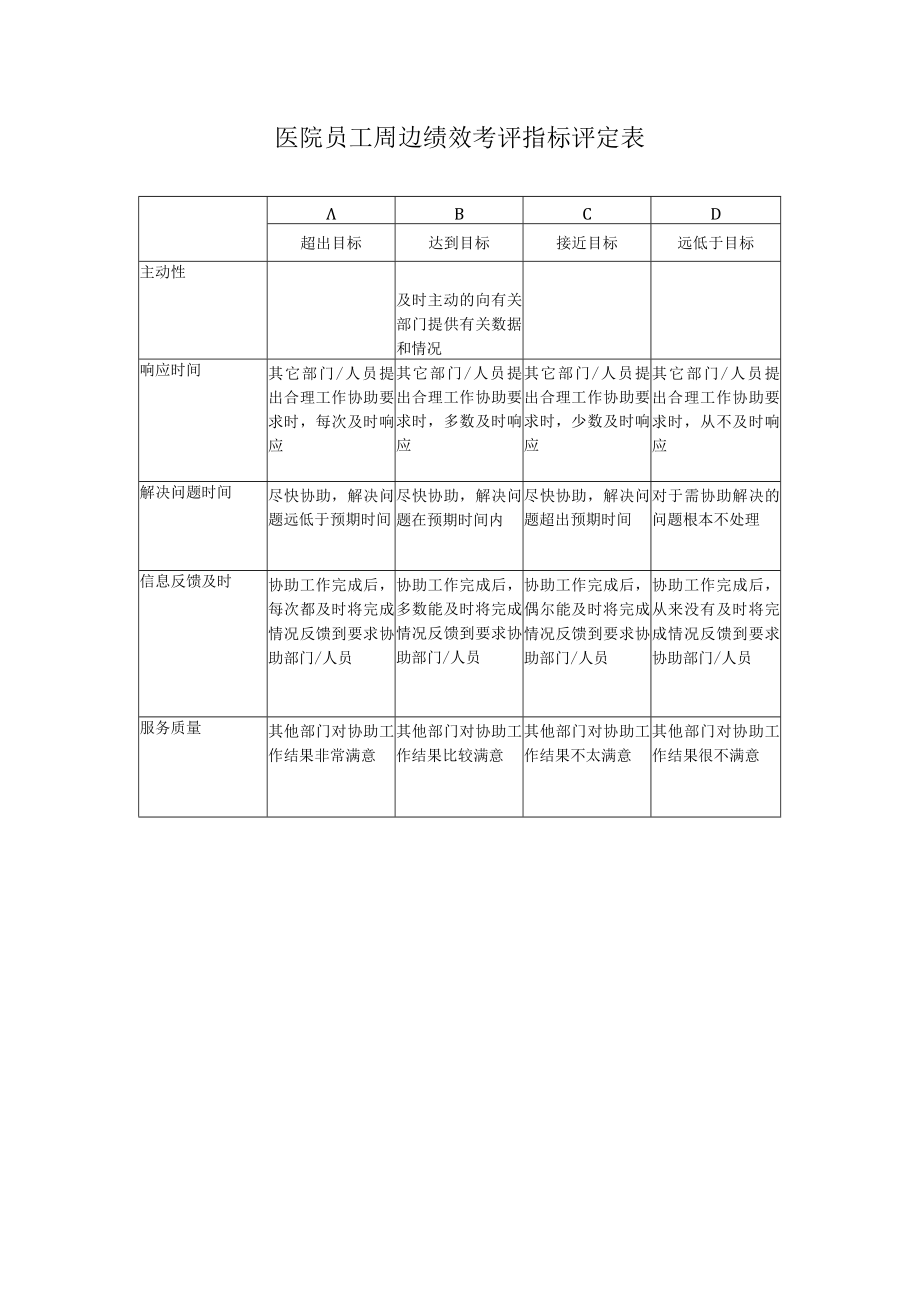 医院员工周边绩效考评指标评定表.docx_第1页