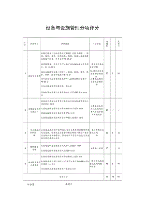 设备与设施管理分项评分.docx