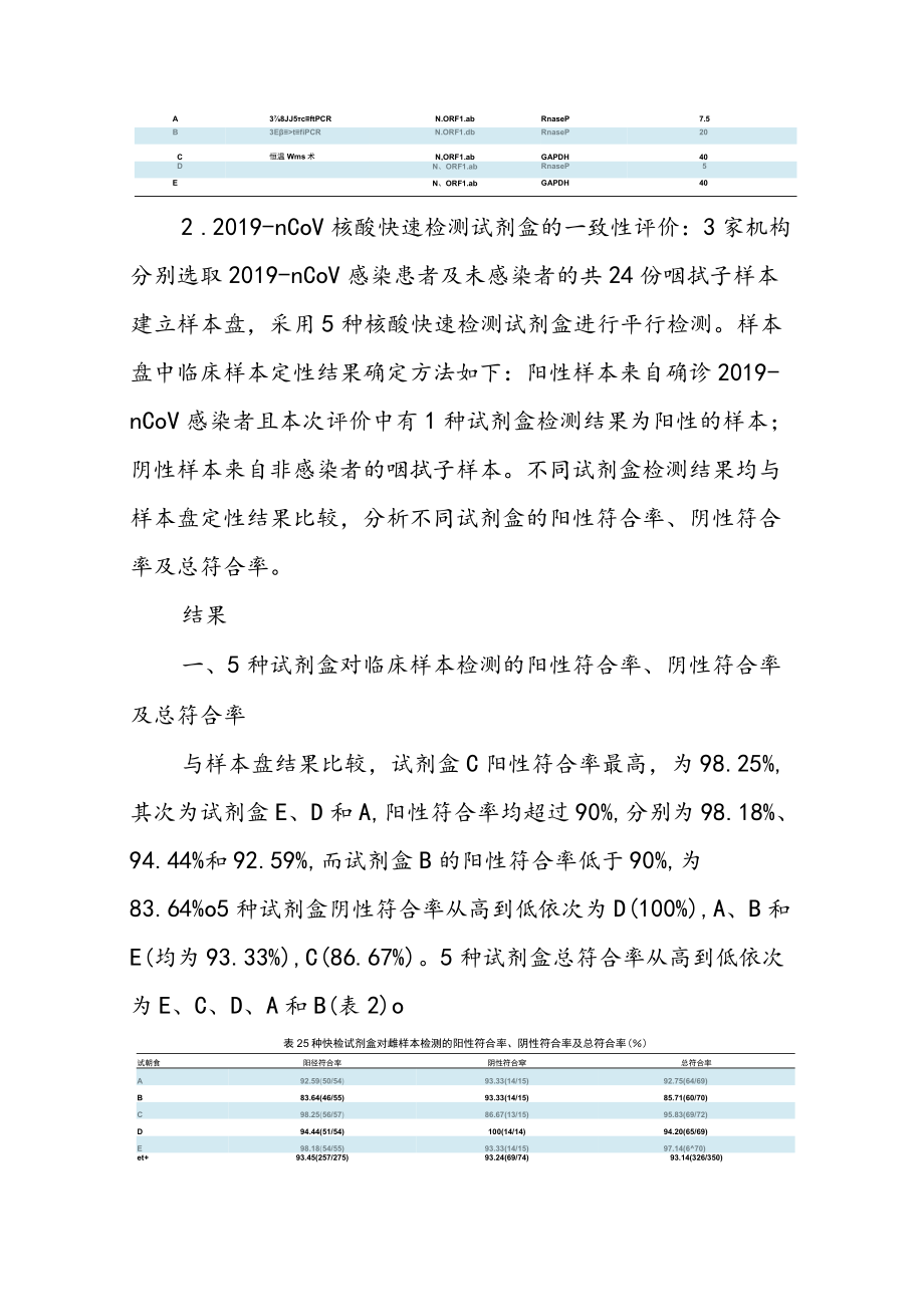 国产实验室新型冠状病毒核酸快速检测试剂上市后多中心临床评价.docx_第3页