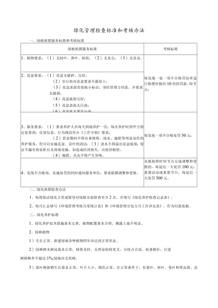 绿化管理检查标准和考核办法 环境设备设施工具物品的管理 环境管理招投标操作规范物业保洁规范模板.docx_第1页
