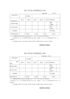 硕士学位论文答辩情况汇总表答辩日期年月日.docx