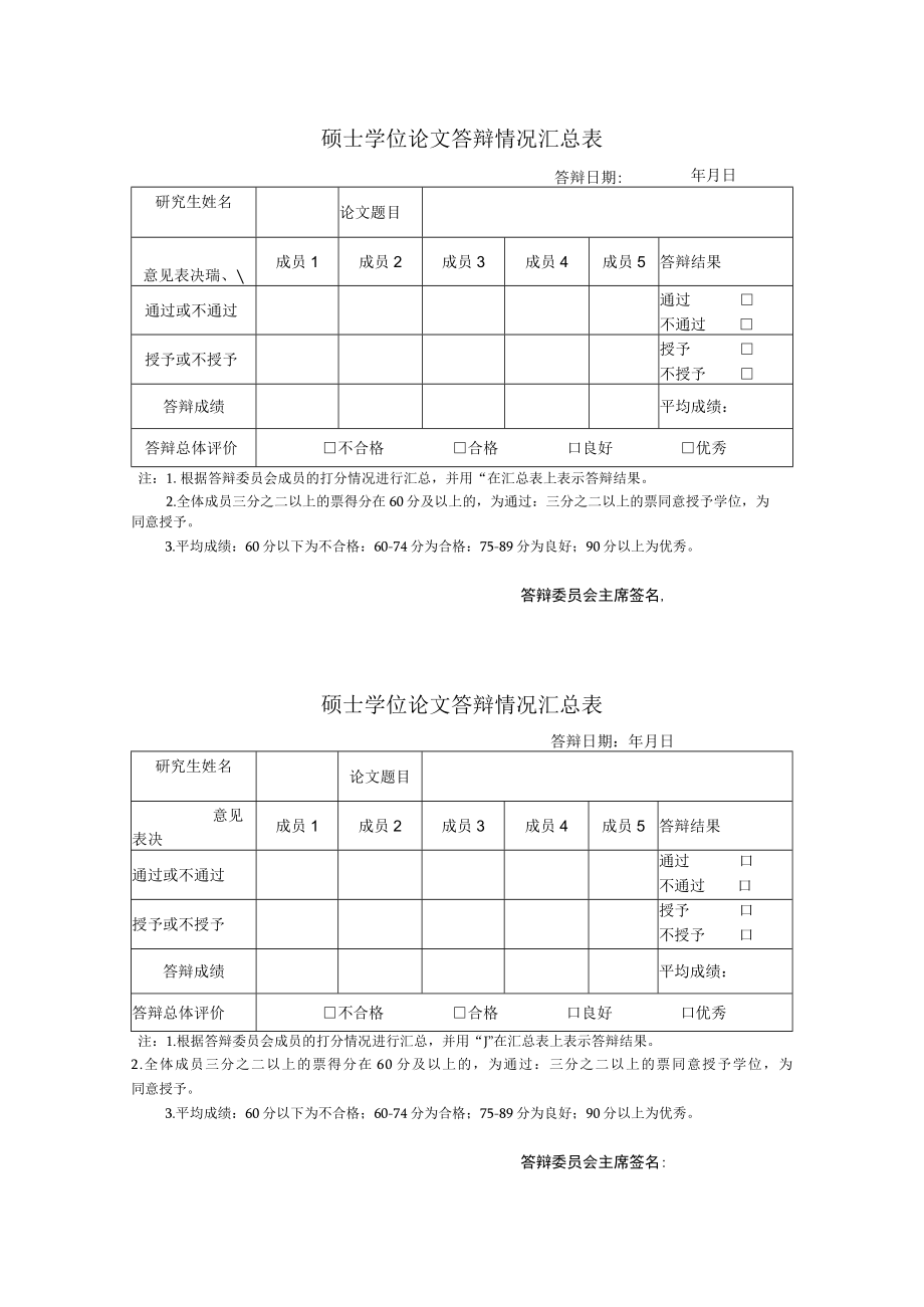 硕士学位论文答辩情况汇总表答辩日期年月日.docx_第1页