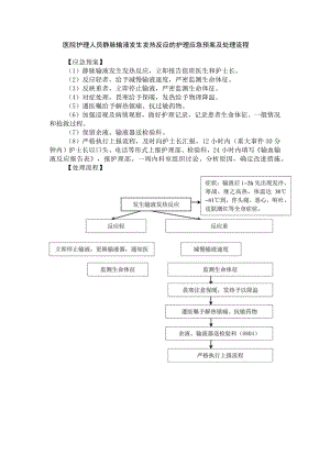 医院护理人员静脉输液发生发热反应的护理应急预案及处理流程.docx