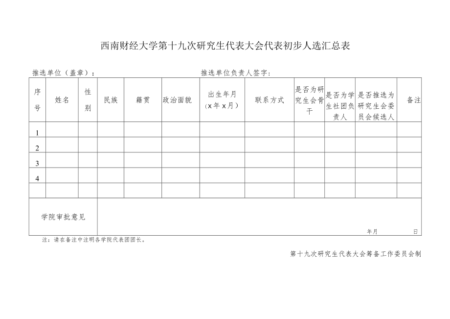 西南财经大学第十九次研究生代表大会代表初步人选汇总表.docx_第1页