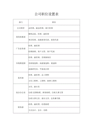 公司职位设置表.docx