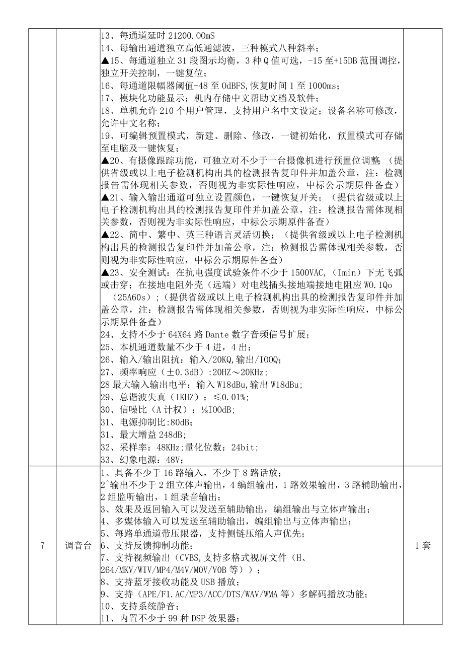 西关正骨中医药文化培训基地信息化项目参数.docx_第3页