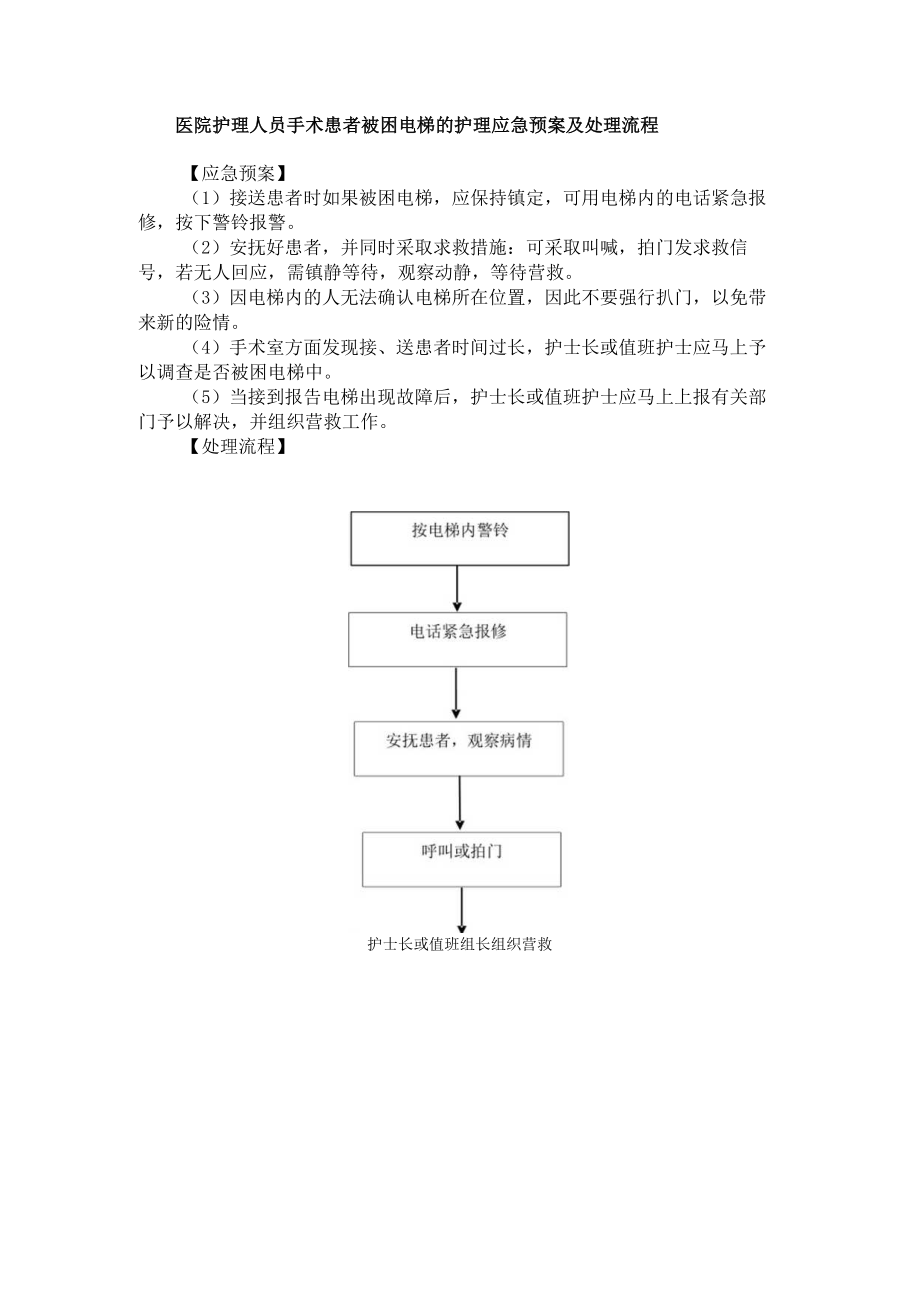 医院护理人员手术患者被困电梯的护理应急预案及处理流程.docx_第1页