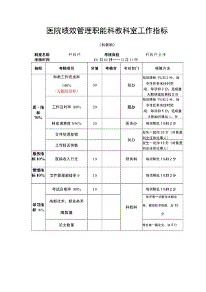 医院绩效管理职能科教科室工作指标.docx
