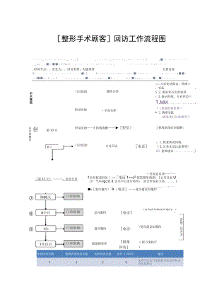 医美整形分科室回访工作流程图.docx