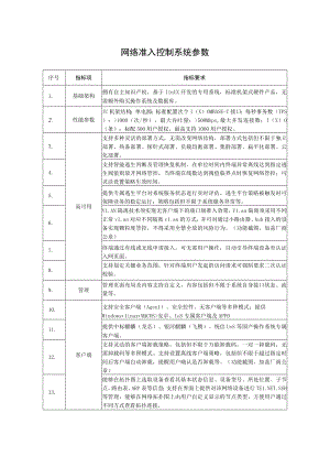 网络准入控制系统参数.docx