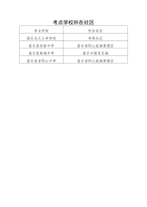 考点学校所在社区.docx