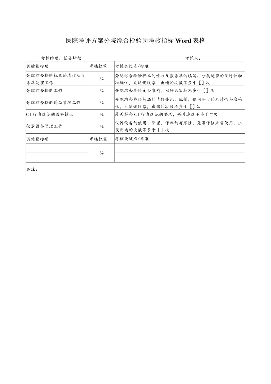 医院考评方案分院综合检验岗考核指标Word表格.docx_第1页