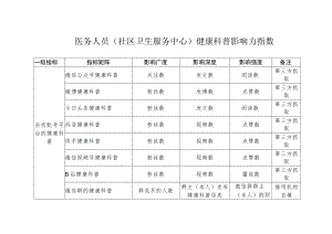 医务人员（社区卫生服务中心）健康科普影响力指数.docx