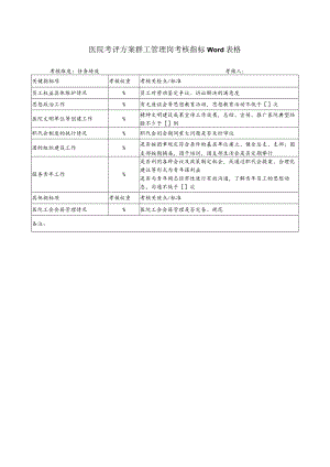 医院考评方案群工管理岗考核指标Word表格.docx