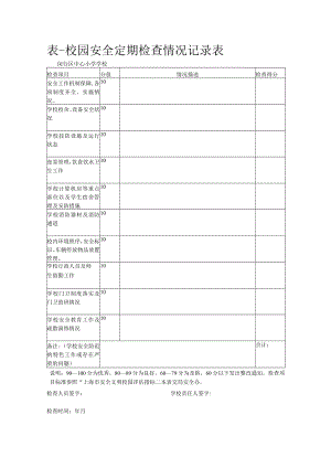 表一校园安全定期检查情况记录表.docx