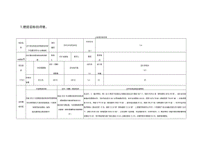 绩效目标自评表.docx